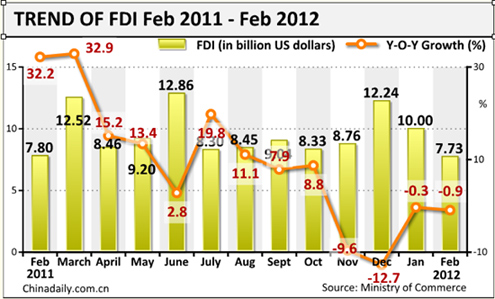 China Economy by Numbers - Feb