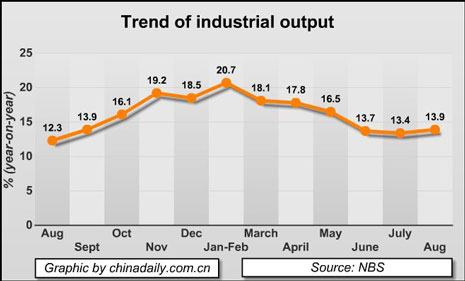 China Economy by Numbers - August