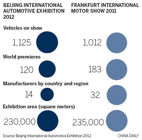 Dazzling show attracts automakers