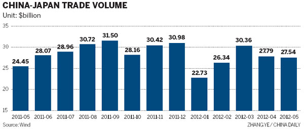 Consumption promises to benefit Japan