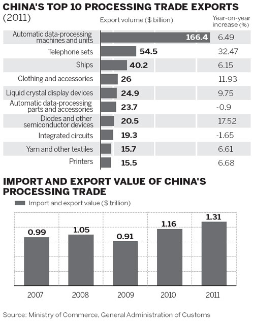 Robots help reduce costs