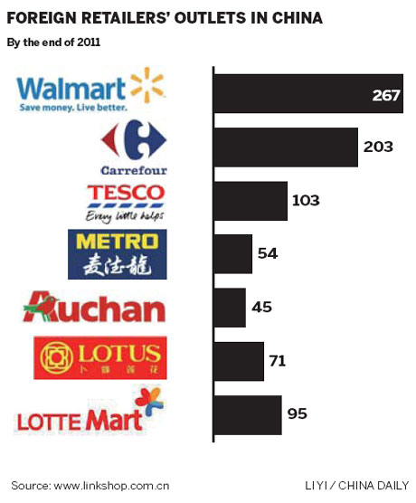 Tesco closes stores as expansion stutters