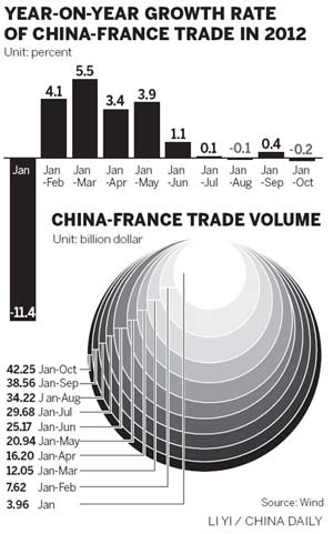 France ratings cut 'unlikely to deter' Chinese investment