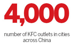 Yum! Brands sales in China hit by govt probe