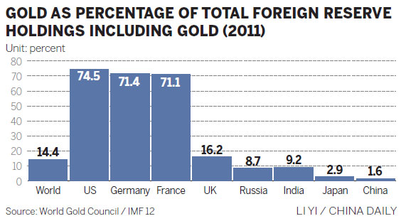 Demand for gold rises as central banks diversify reserve holdings