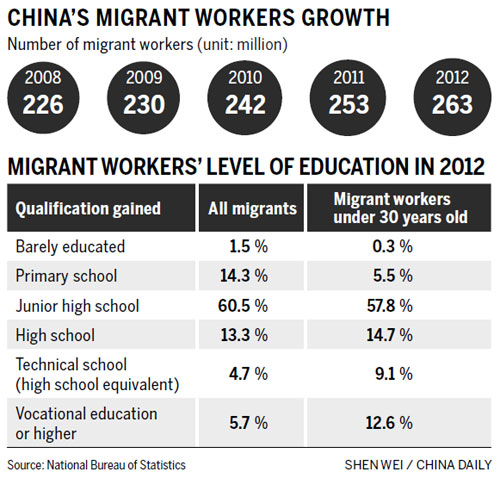 Turning point for labor