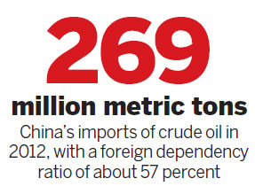 More refiners allowed to import oil