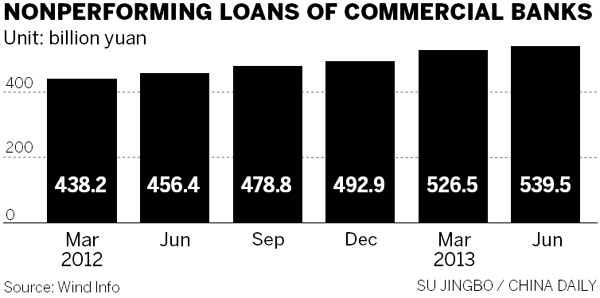 Agricultural Bank of China to sell bad assets