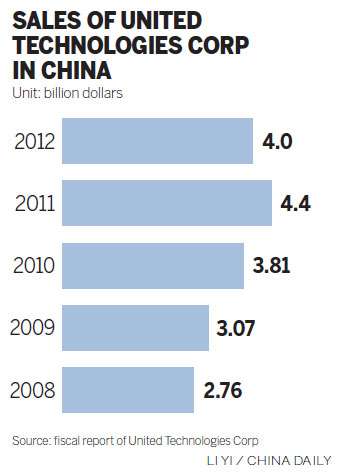 Chinese expat flies high in aviation sector