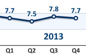 Imported iron ore stockpiles at 16-month high