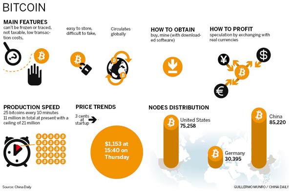 Bitcoin exchange breakdown hurts investor confidence