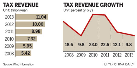 More tax reforms on agenda: Minister