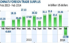 Weak data prompts drop in equity prices