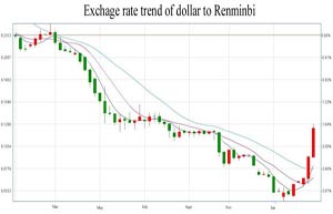 Risks in bond market 'controllable'