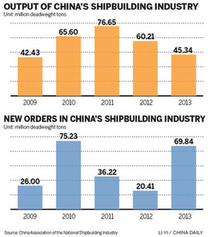 Smaller shipyards to be put into drydock