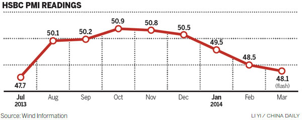 Weaker manufacturing PMI may signal policy changes