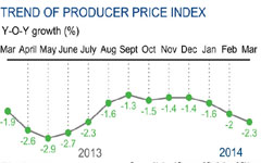 China's tame inflation provides ample policy room