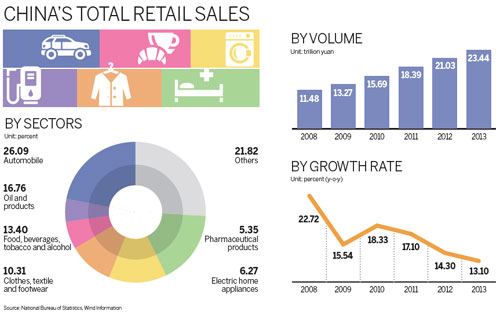 'Flat year' for consumer goods sales