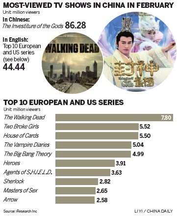 Suspension of US series upsets Chinese viewers