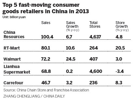 Walmart rolls out robust expansion program