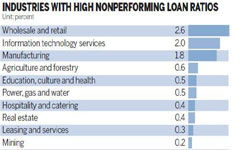 CBRC warns lenders of joint loan risks