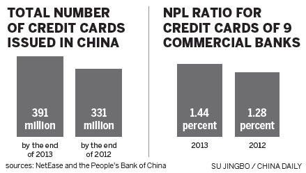 Bad debts hit credit card sector