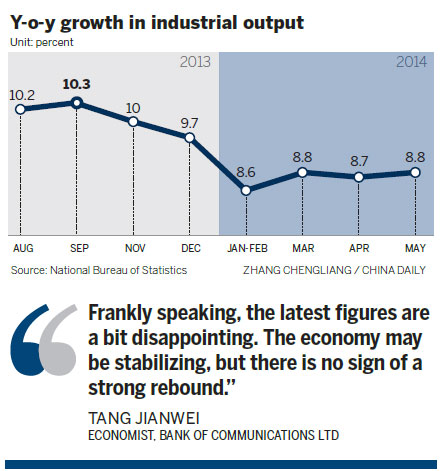 Property weakness overhangs recovery