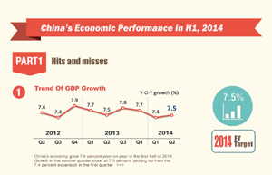 Economic slowdown fears unjustified