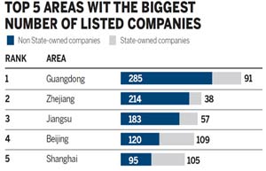 Financial fortunes diverge for emerging, traditional sectors