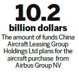 Leasing firm to buy 100 Airbus planes