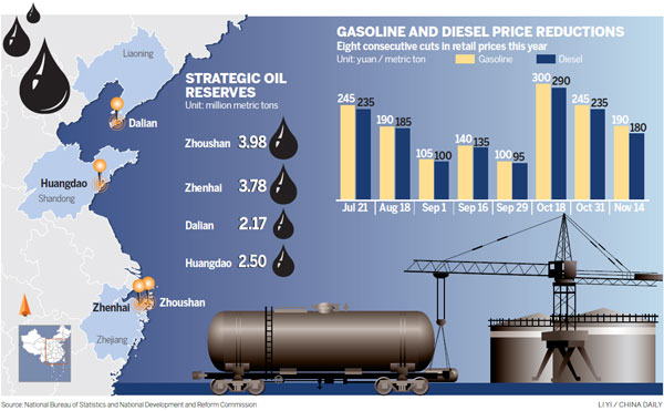 First stage of oil reserves established