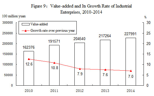 Statistical Communique on China's 2014 National Economic and Social Development