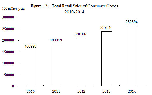 Statistical Communique on China's 2014 National Economic and Social Development