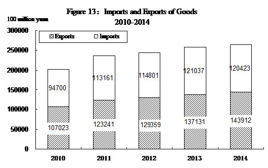 Statistical Communique on China's 2014 National Economic and Social Development