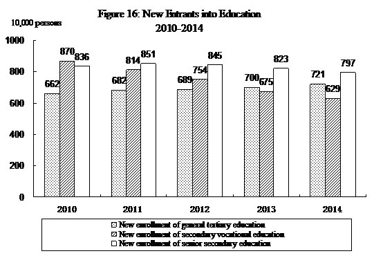 Statistical Communique on China's 2014 National Economic and Social Development