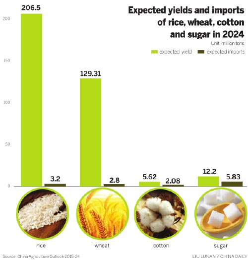 Soybean imports to jump by 2024