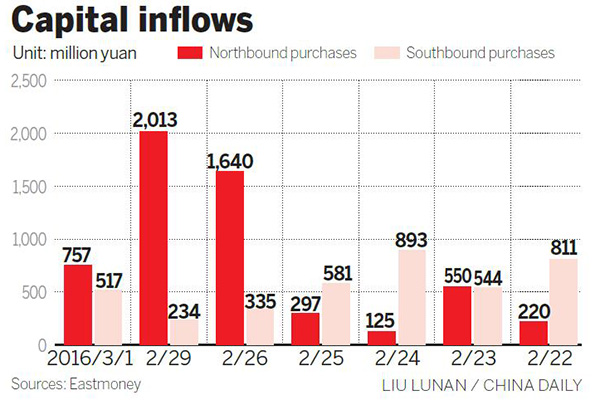 Stocks get boost from cut in ratio