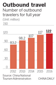 National Day travelers go to new destinations