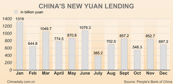 Top 11 economic data of China in 2014