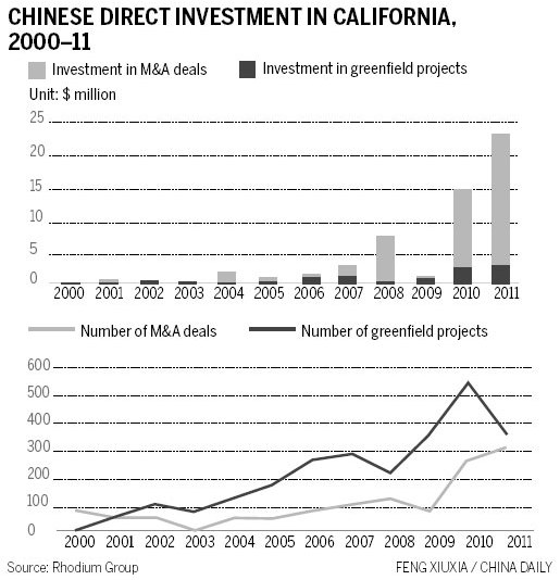 Golden opportunities for California