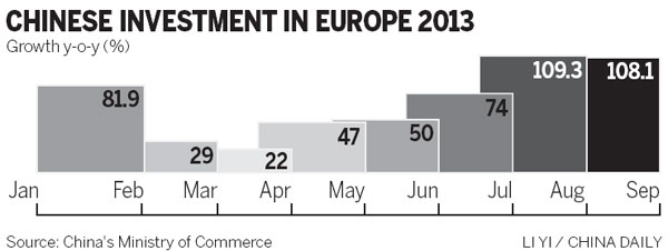 Booming auto industry opens doors to European companies