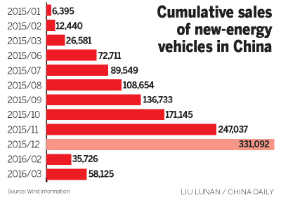 Tesla plugs into growing new-energy car market