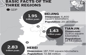 Beijing, Hebei team up for cloud computing park