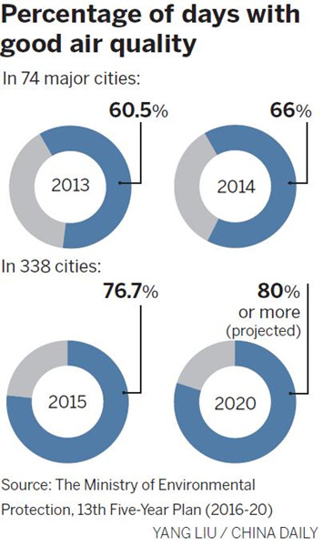 Pollution fight gets a sharper focus