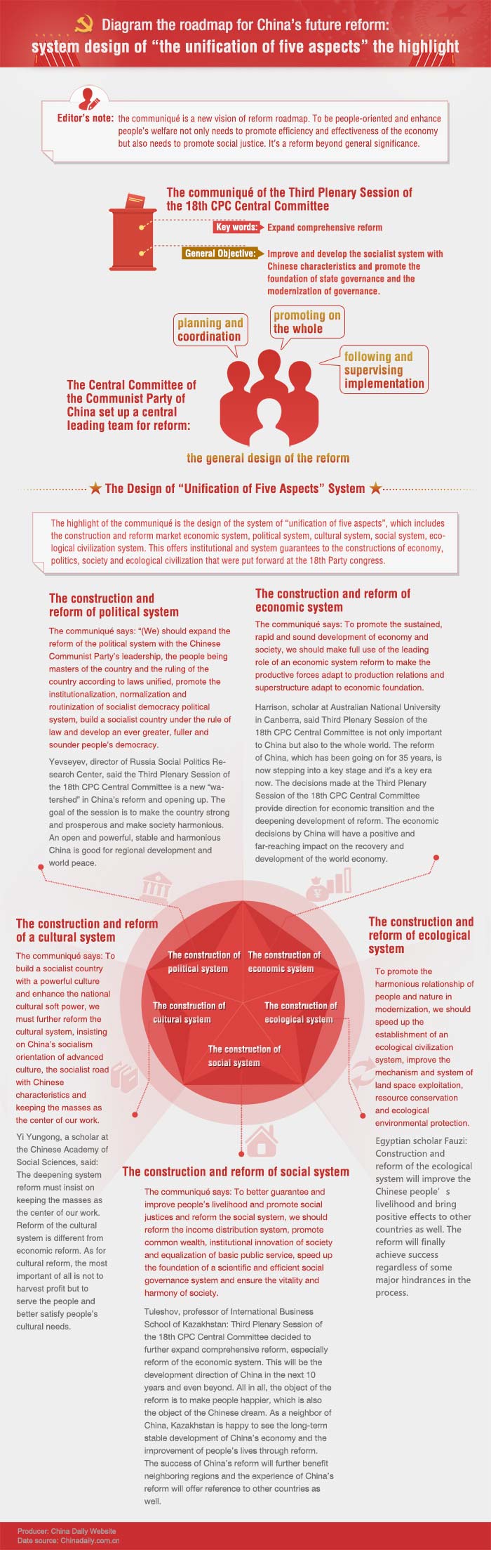 Roadmap for China's future reform