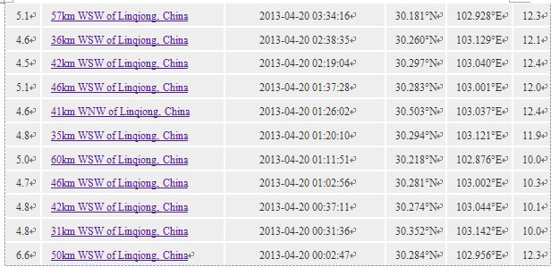 <FONT color=black>Live report: 7.0-magnitude quake hits SW China's Sichuan</FONT>