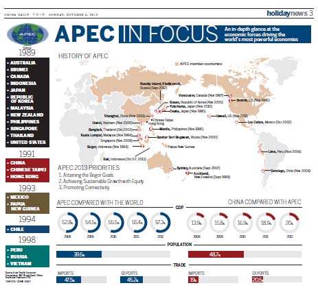 APEC in focus