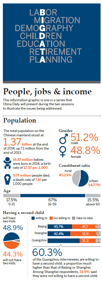 People, job and income