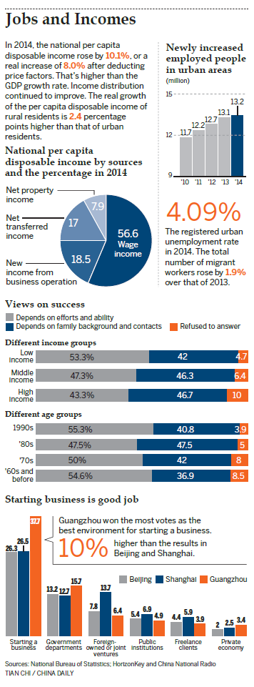 People, job and income