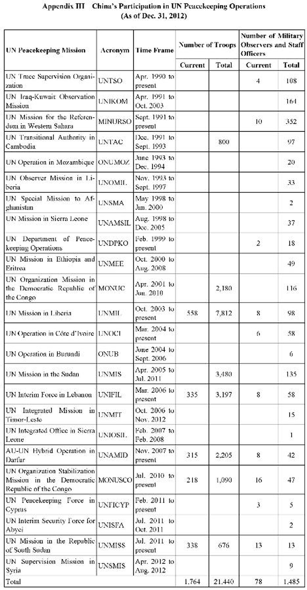 Full Text: The Diversified Employment of China's Armed Forces